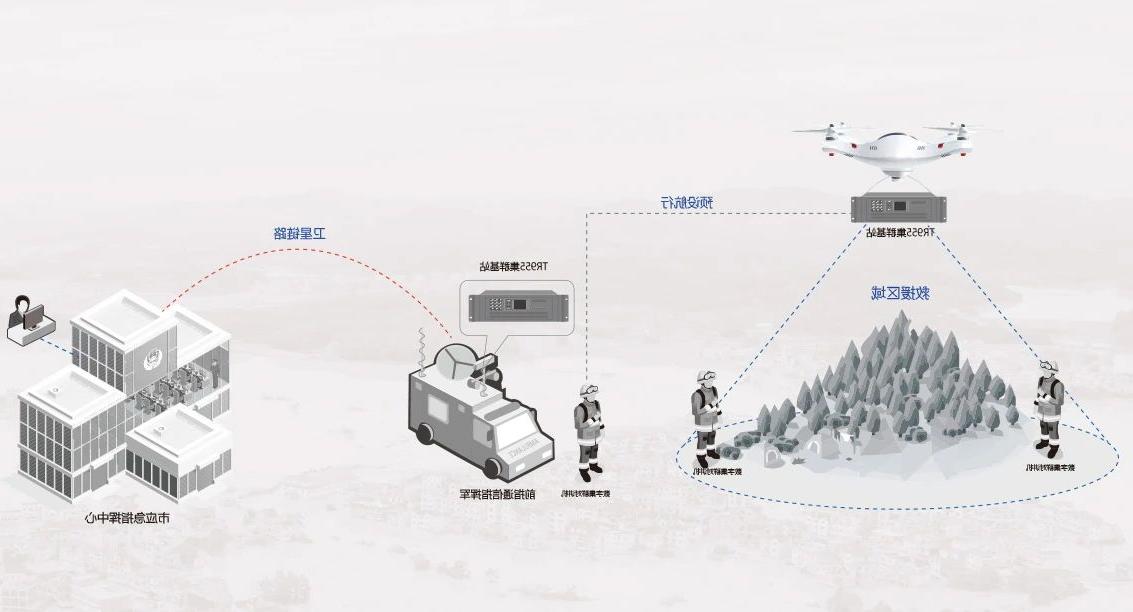 无线对讲系统安装时要注意什么？